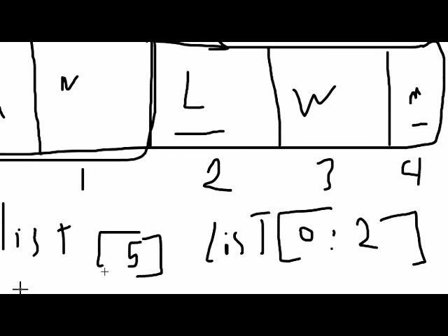 python Basic for data science