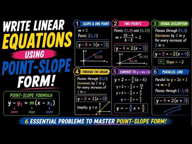 Write Linear Equations Using Point-Slope Form – From Points, Slopes & Real-World Situations