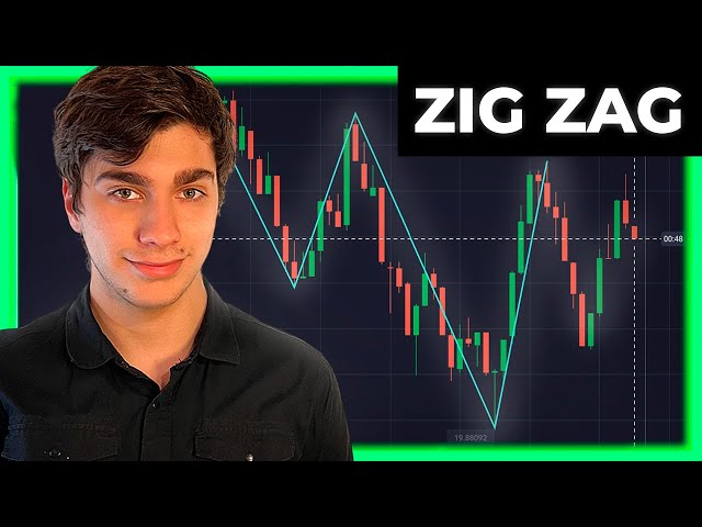 Opero con el ZigZag y gano $2310 USD en Binarias