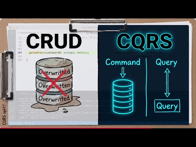 The Architectural Evolution: CRUD to CQRS | Ep. 72