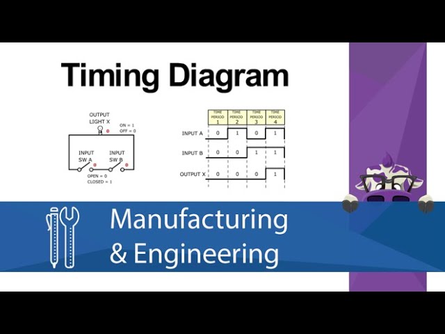 Timing Diagrams