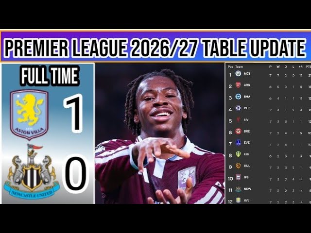 🔴 Premier League Results Today |Latest POINTS TABLE | After match Aston villa Vs Newcastle 