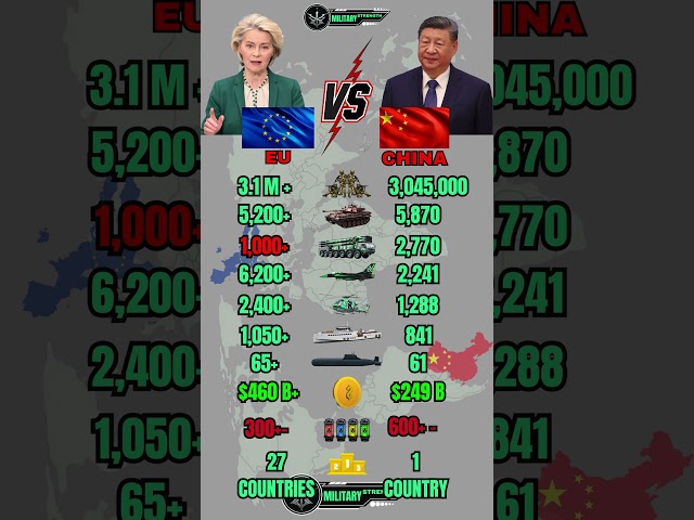 EUROPEAN Union vs China Military Power Comparison 2026