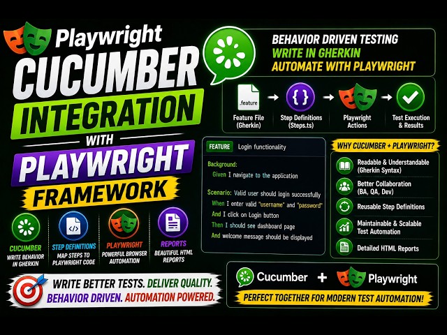 Playwright Tutorial 22 : Cucumber Integration with Playwright Framework