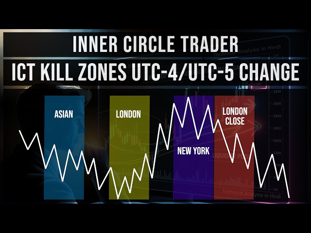 ICT Kill Zones UTC -4 to UTC -5 and UTC -5 to UTC -4 Change | Daylight Saving Time (DST) Explained