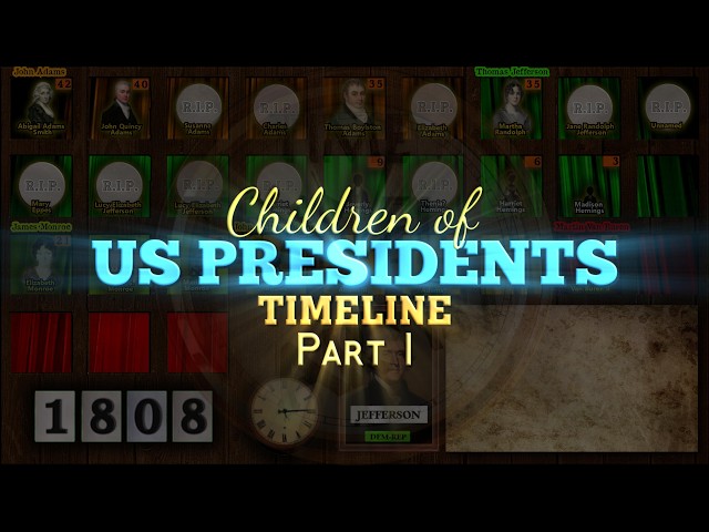 Children of US Presidents Timeline Part I (Adams - Van Buren)