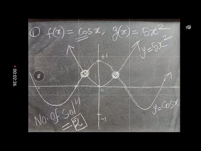 Find Number of Solutions Graphically | sinx=x, x^2=cosx | Class 11 12 