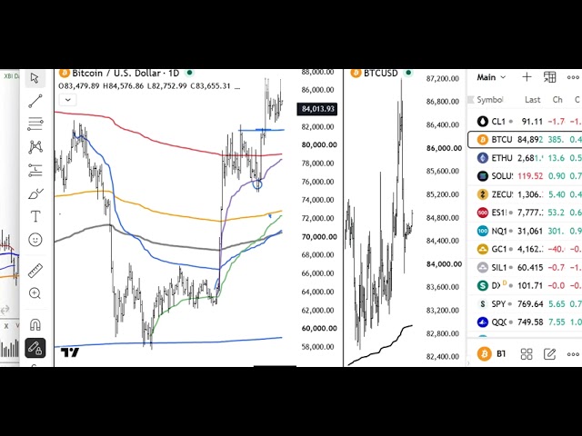 Stock Market Analysis October 3, 2026