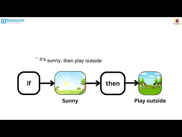 Algorithmic Thinking | Binary Brains 5 | Periwinkle