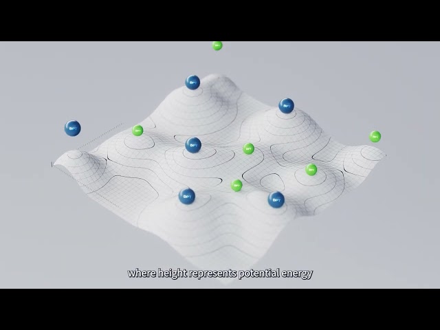 What is "AI for Science" ?