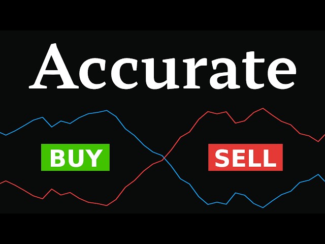 First Indicator that Shows Market Sentiment! [Perfect Signals]