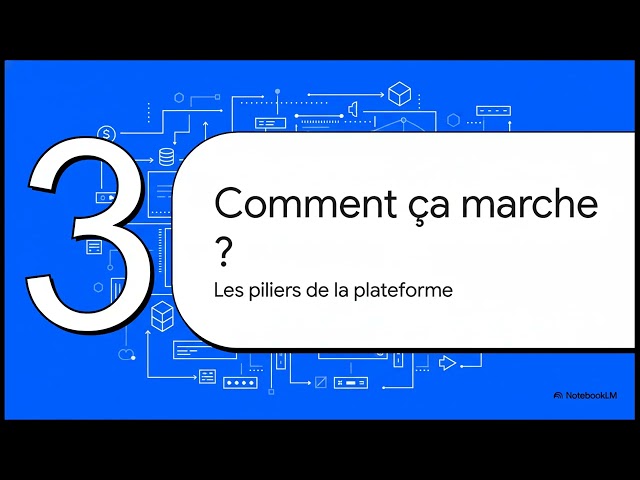 FlutterFlow - Tutoriel complet