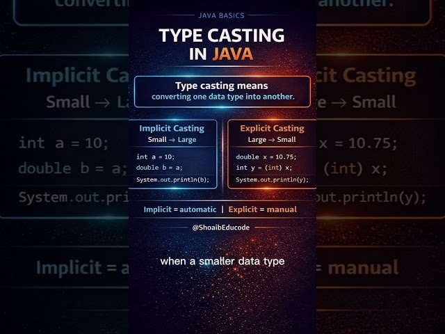 Type Casting in Java #shorts #trending