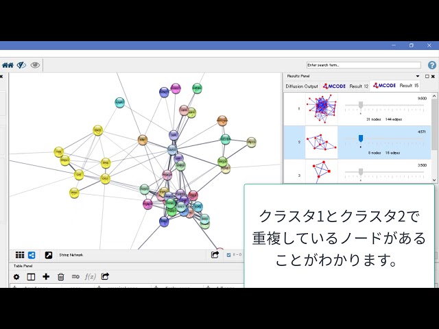 CytoscapeのMCODEを使って、タンパク質間相互作用ネットワークからタンパク質複合体を発見する