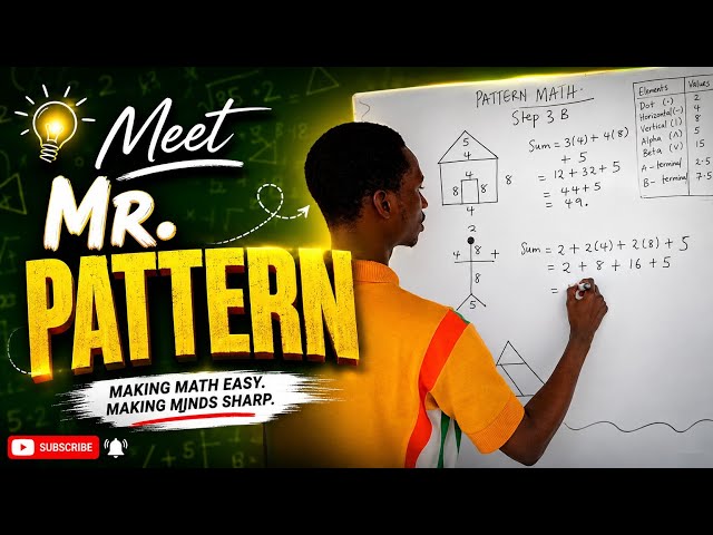 Meet Mr. PATTERN  #criticalthinking #forkids #maths #fyp #mathshorts 