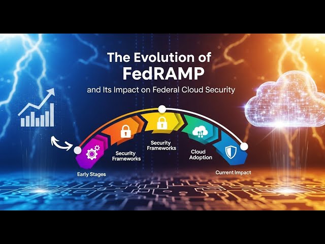 The Evolution of FedRAMP and Its Impact on Federal Cloud Security