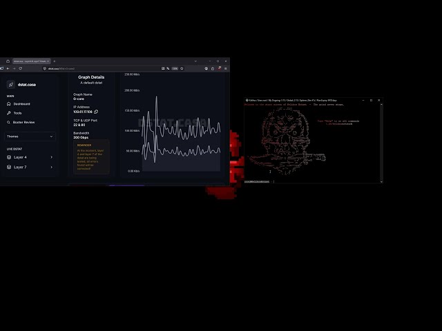 KELIHOS C2 SHOWCASE | DDOS BEST C2/BOTNET/API 2026 | L4 & L7 | BEST BYPASS GCORE