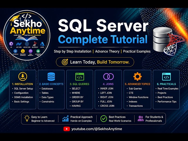 SQL Server Installation-Part-01