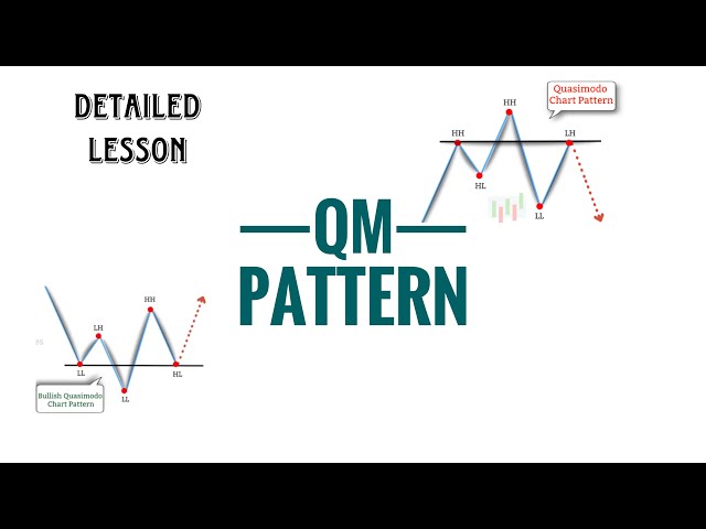 QUASIMODO PATTERN | DETAILED LESSON