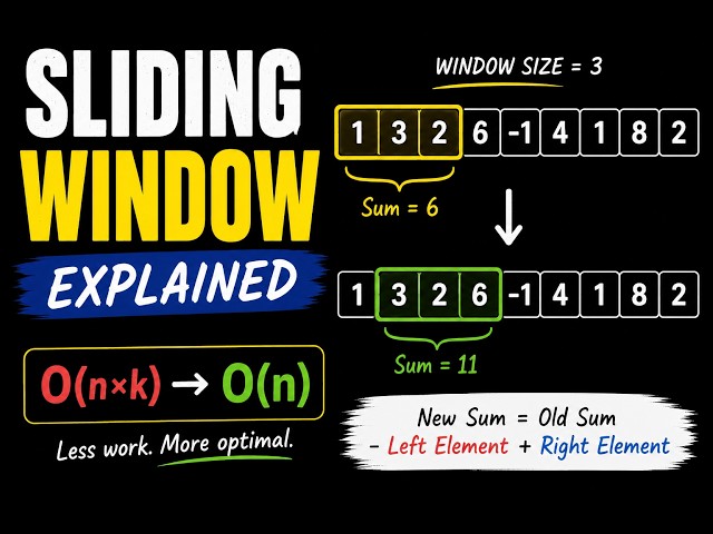 Sliding Window Explained | From O(n×k) to O(n)