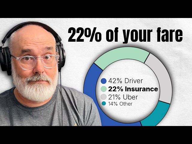Why Your Uber Is So Expensive