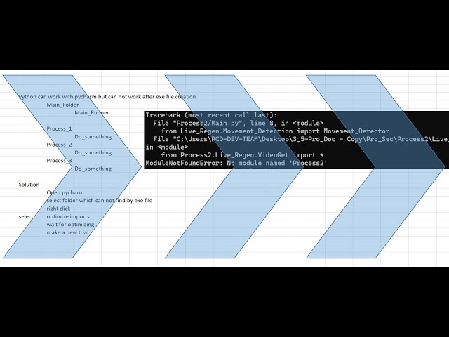 Solution for Python ModuleNotFoundError: No module named 'data'