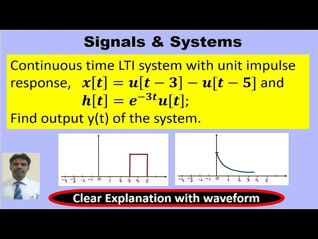 Convolution between shifted pulse signal and exponential signal.