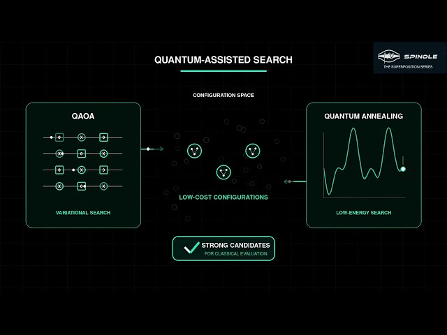 How Quantum-Assisted Optimization Works | QAOA & Quantum Annealing | Superposition Series