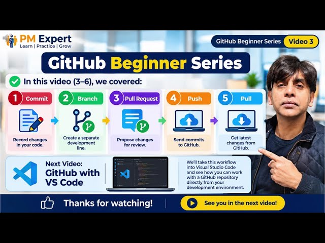Git & GitHub Workflow Explained | Commit, Branch, Push, Pull & Pull Requests for Beginners