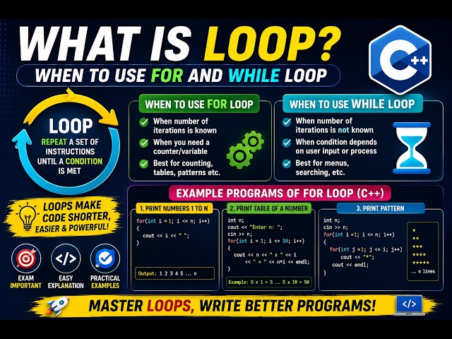 Lec 7: What is a Loop in C++? | For Loop vs While Loop | Examples & When to Use Them
