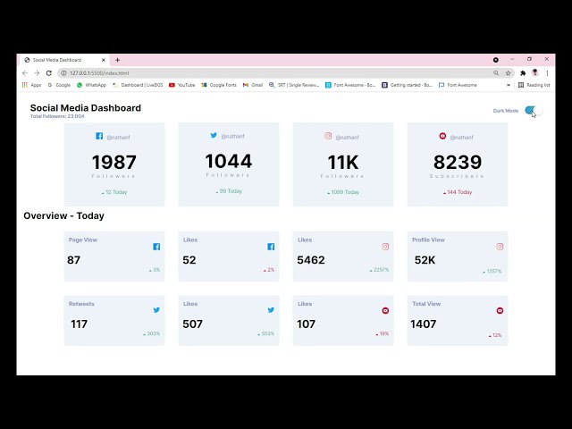 Social media dashboard with theme switcher  using html CSS vanilla JavaScript 😍😍