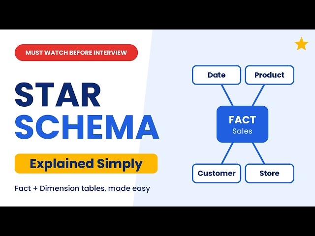 Star Schema in Simple English | Data Modeling Interview Question