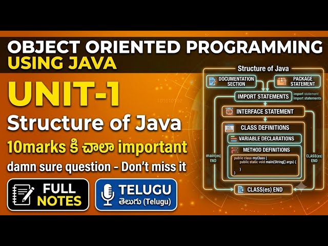 Structure of Java programming #oopsthroughjava #degree #3rdsem #bsc #bca #anu #viral #javatutorial