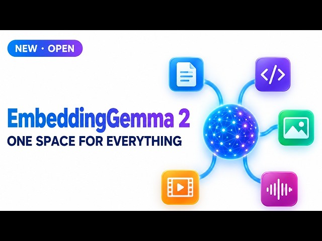 EmbeddingGemma 2 Explained: One Embedding Space for Text, Images, Video & Audio