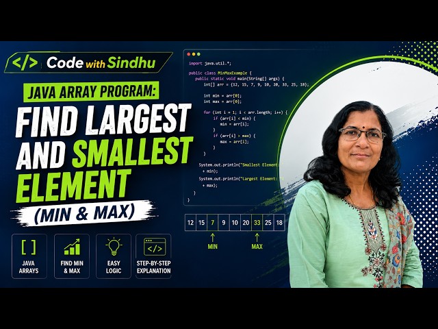 Java Array Program: Find Largest and Smallest Element (Min & Max)