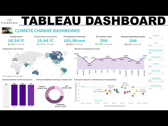 Tableau Dashboard Project from Start to End | Data Analysis portfolio project 2025