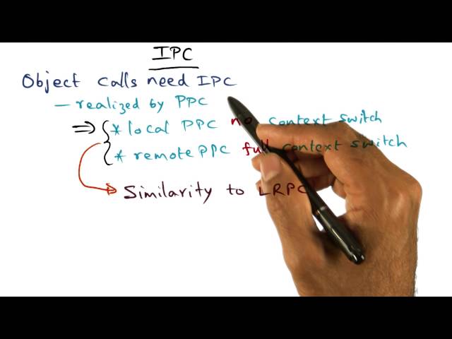 IPC - Georgia Tech - Advanced Operating Systems