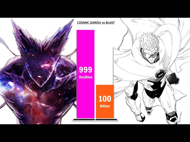 COSMIC FEAR GAROU vs BLAST – Power Levels (2026)