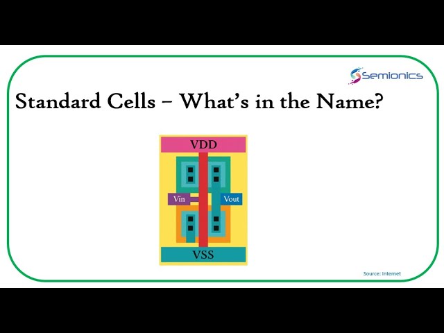 Understanding Naming Convention !!