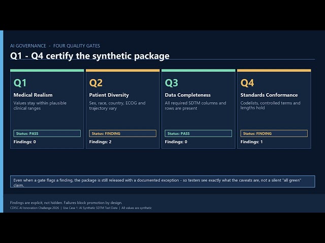 2026 CDISC AI Innovation Challenge - Demo - AI Synthetic Data Generation for SDTM Testing
