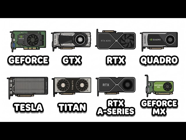 Every NVIDIA Graphics Card Series Explained in 8 Minutes!