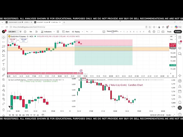 22/09/26 Dated  Live demo  Liquidity Range Identifier   perforamance  @ CRUDEOILM, GOLDM LIVE DEMO