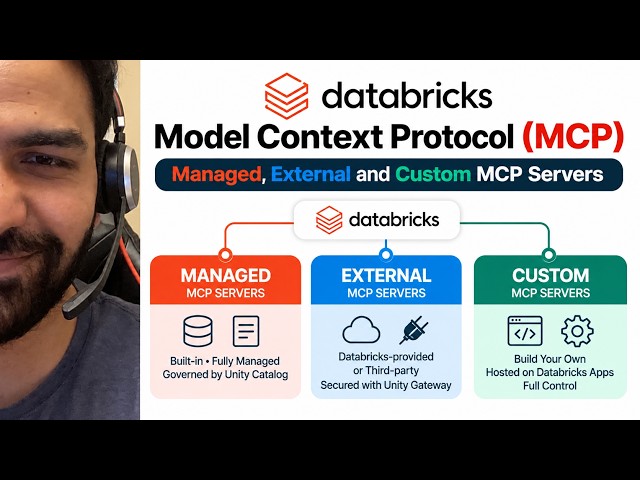 Databricks MCP(Model Context Protocol)  Explained: Managed, External and Custom MCP Servers