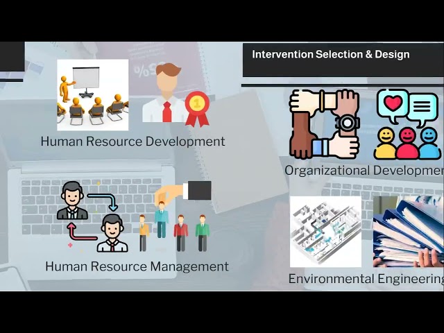 A Brief Overview of Human Performance Technology (HPT)