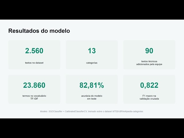 Tech Mind - Demo Oficial - Hackathon ONE G9-BR (Team 04 Squad Solutions/Esquadrão de Soluções)