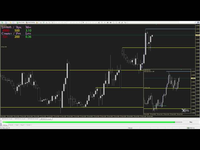 Trading the Continuation Pattern