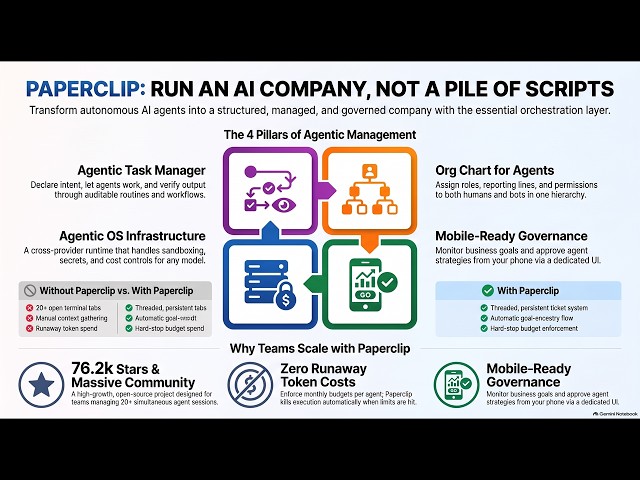 (Podcast) Paperclip Open Source AI Agent Management and Orchestration