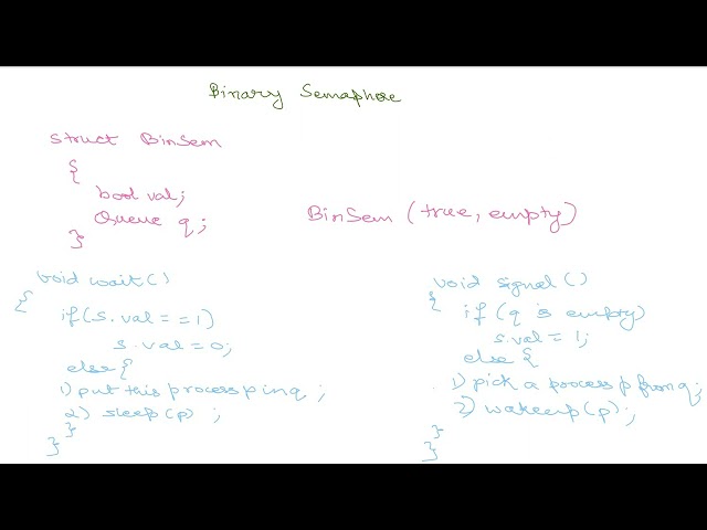Binary Semaphore | Operating System | End Time Interview Prep