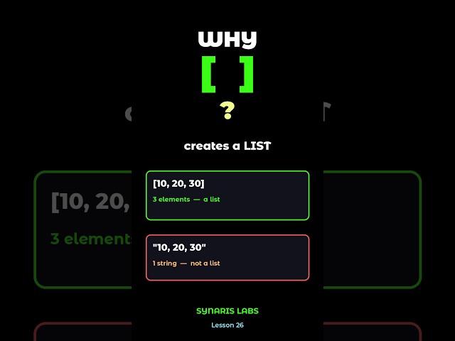 Why [] ? Brackets create a list