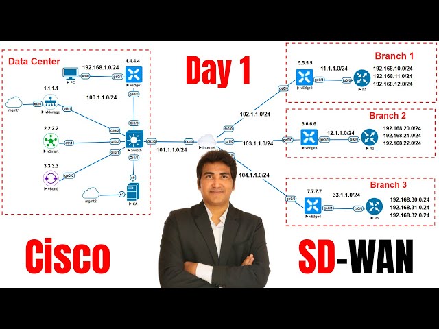Cisco SD-WAN Fundamentals and Deployment | vManage, vSmart, vBond